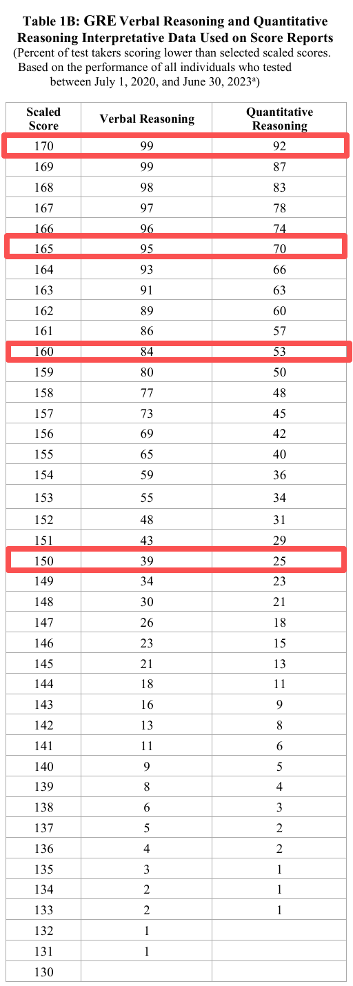 先别忙着跨年了!GRE家考1月5日将启用双机位监考!还有这些变化你要知道... 先别忙着跨年了!GRE家考1月5日将启用双机位监考!还有这些变化你要知道...