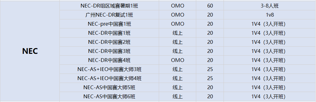 广州国际学校都在冲的NEC竞赛！考试形式/参赛学校/含金量全解析