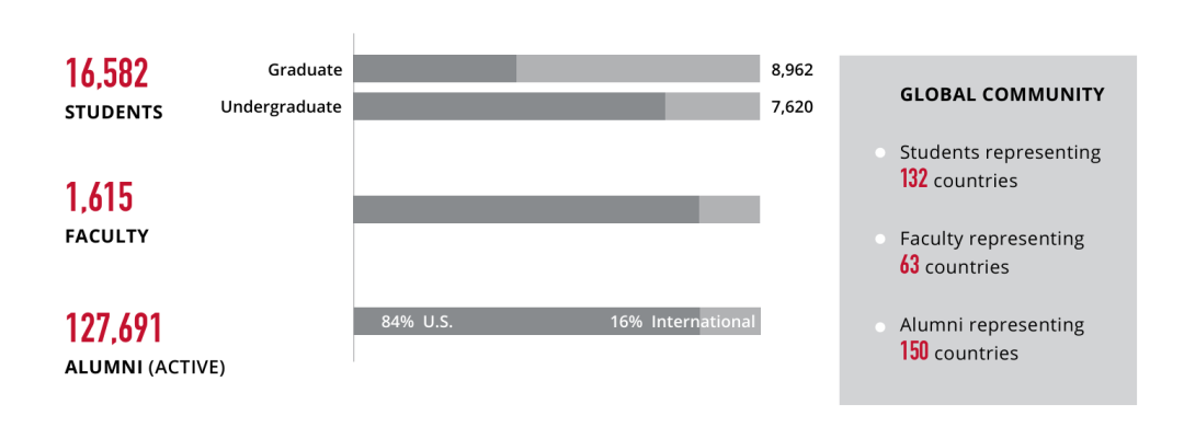 “美本七小龙”，值不值得去？