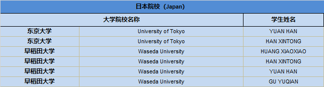 上实剑桥国际高中部2025届毕业生升学成果！