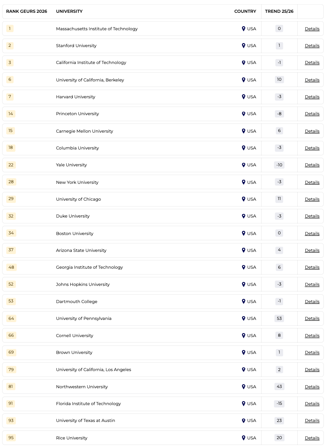 Offer拿到手软？这些学校的毕业生根本不用海投简历。。