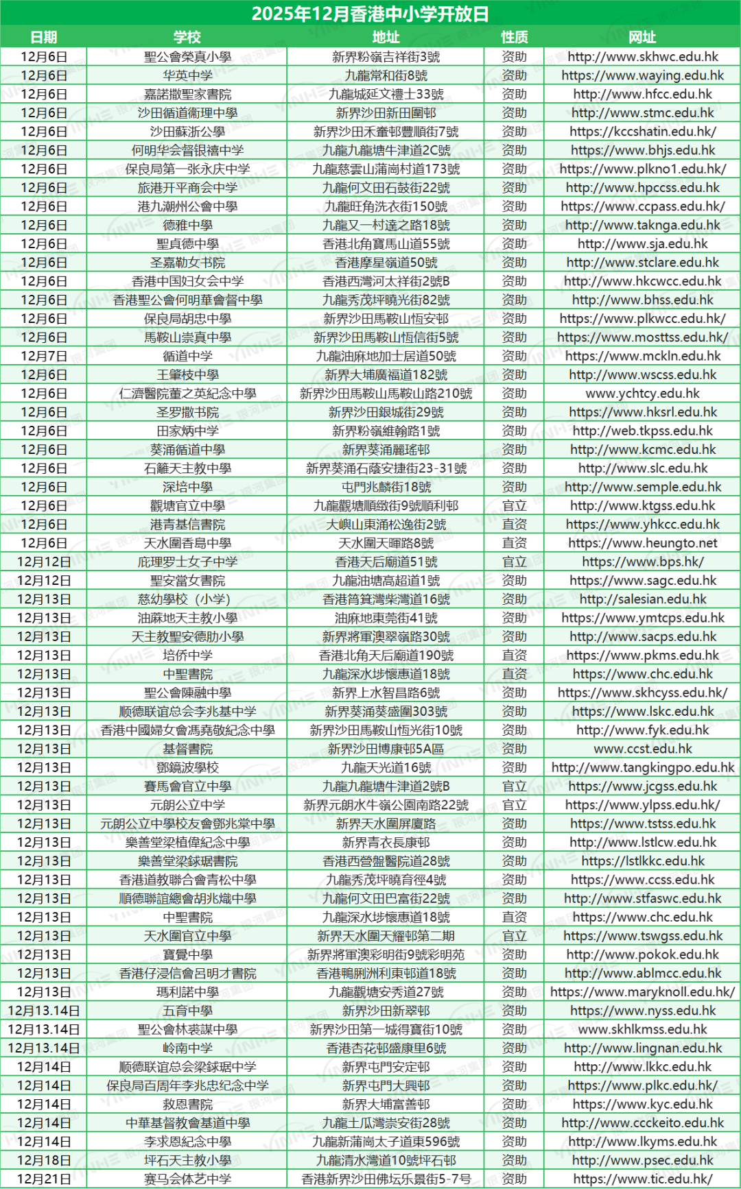 内地孩子来香港插班必读：香港学校band1,2,3的区别！