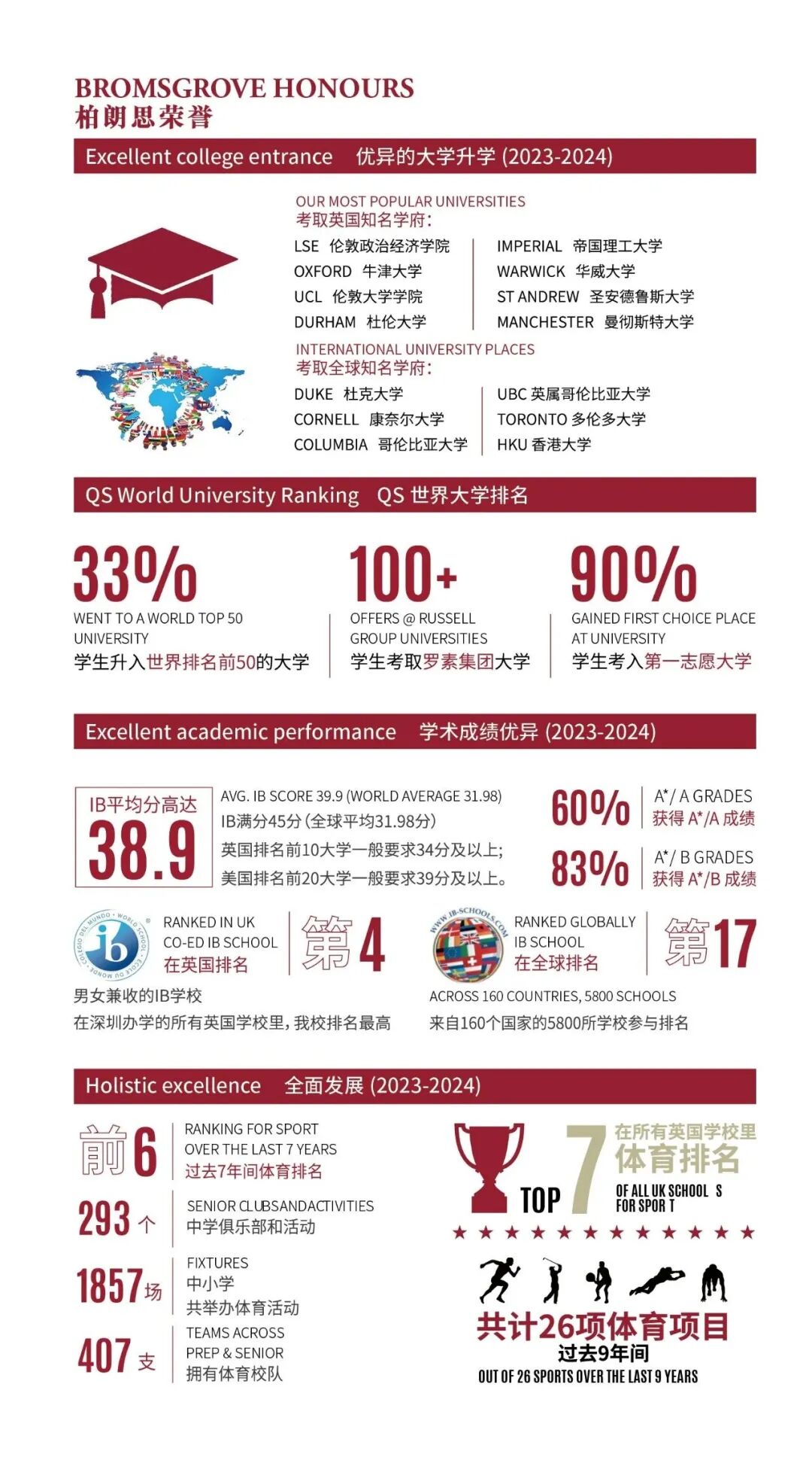 不限户籍可寄宿！幼小初一贯制！深圳这所低调优质性价比超高的中英双轨学校别错过！