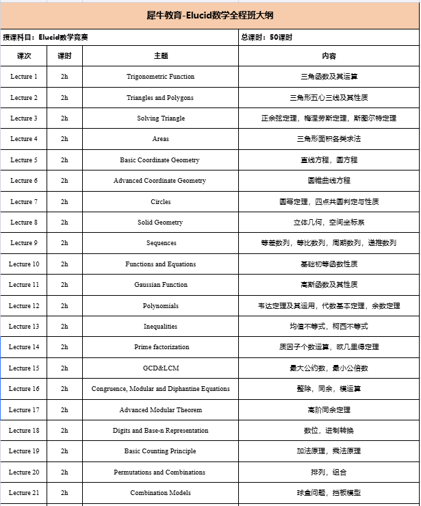 AMC10/12无缝衔接衔接欧几里得!从备赛到冲奖全攻略!附欧几里得培训! AMC10/12无缝衔接衔接欧几里得!从备赛到冲奖全攻略!附欧几里得培训!