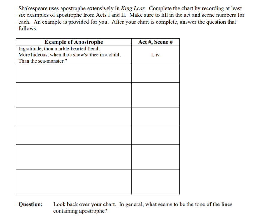 莎翁文学 《李尔王》（King Lear）分析性阅读理解与写作