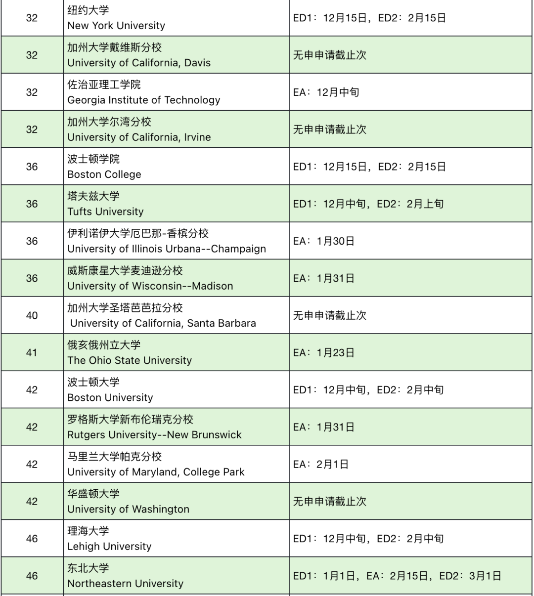 放榜≠终点!2026Fall美本早申放榜时间&超全应对攻略 放榜≠终点!2026Fall美本早申放榜时间&超全应对攻略