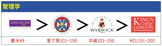 在软科排名眼中，王爱曼华相当于国内什么档次的大学