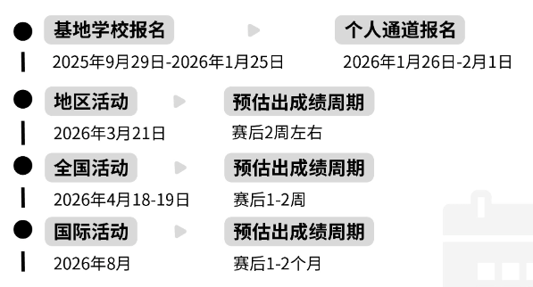 2026年BrainBee竞赛备考指南：竞赛时间/报名方式/冲奖辅导