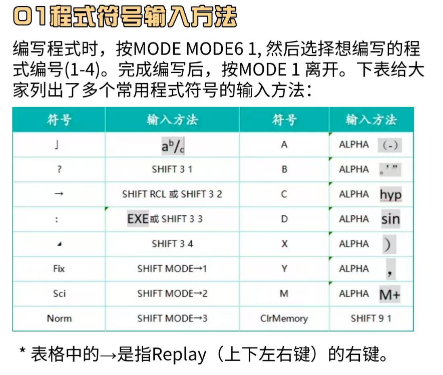 DSE数学必背公式分享！快码住！