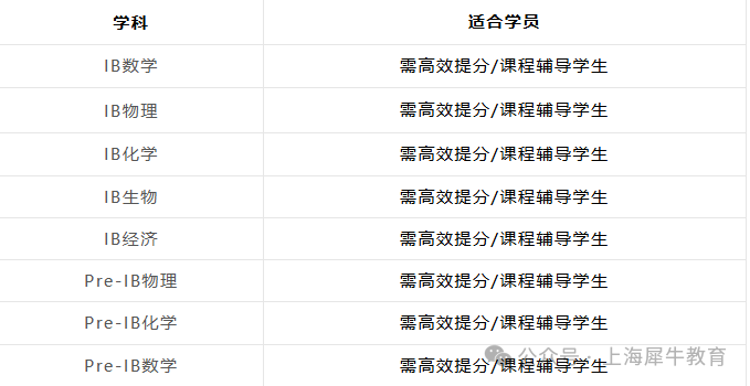 全复盘！2024年IB课程考情！IB课程高中学习规划~