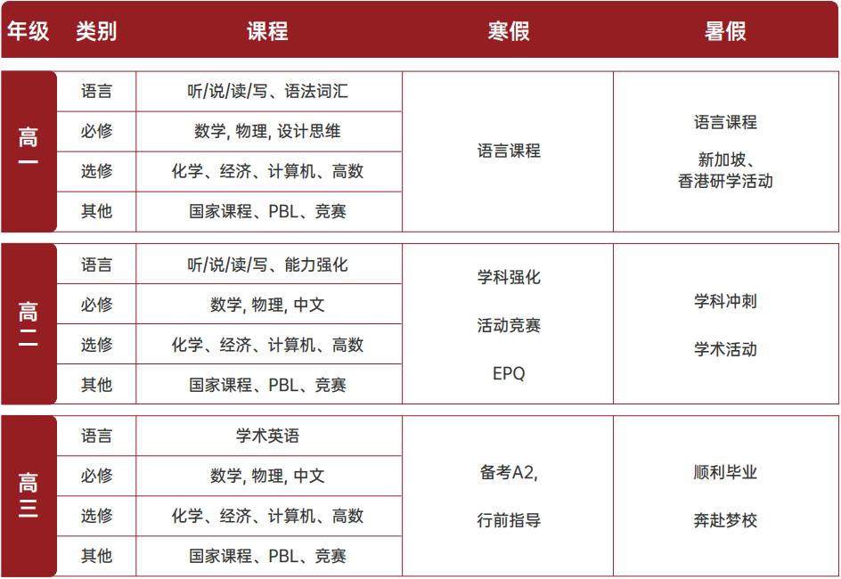 苏苑高级中学国际书院开放日就在本周日！附苏州国高择校备考全攻略~