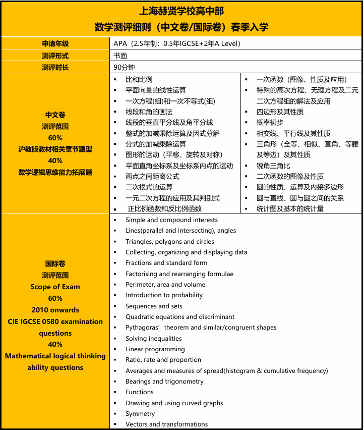 A-level升学潜力股！上海赫贤国际学校2026春招本周日启动！招生信息/费用/考情全面解析！