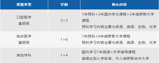 中外合办|大连大学1+2/3、2+2国际本科（俄罗斯、日韩、新加坡、马来西亚）2026招生简章