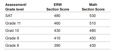 2025年SAT全球成绩报告|考生数重现200万时代，亚裔卷王断层式领跑！