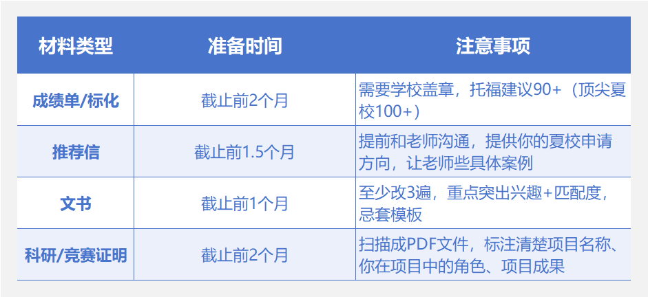 夏校推荐｜2026藤校夏校12月扎堆截止！分学科清单+避坑指南，错过等一年！​