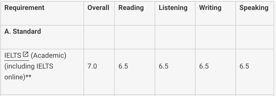 注意！牛津更新入学要求：不接受新版托福成绩 ！G5最新本科语言要求汇总
