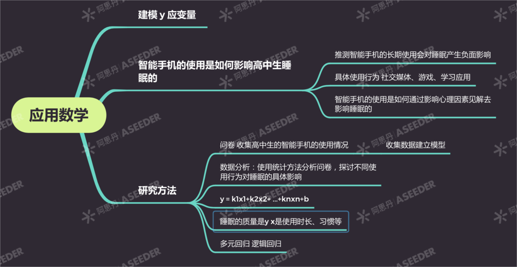 ASDAN EPQ数学/化学方向高分选题盘点