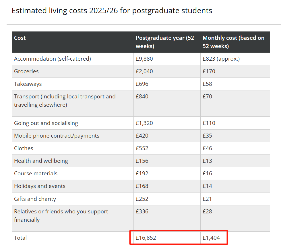 BBC公布最新英国各地区住宿费！哪些城市房租最高？（附Top10名校学费&生活费）