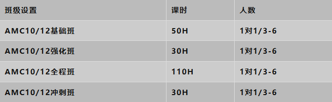 2025年AMC10/12分数已出！如何查分？AMC10/12考后规划如何布局？按照这个思路走，锁定顶尖名校入场券！