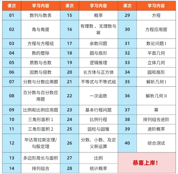AMC8数学竞赛前1%备考攻略，30天内如何突击获奖？附AMC8数学竞赛培训课程