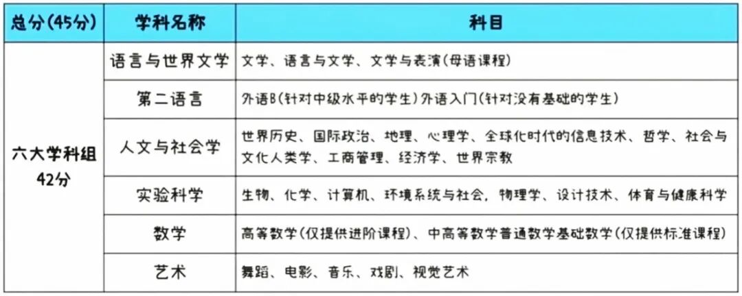 2026国际学校择校入学必看 2026国际学校择校入学必看