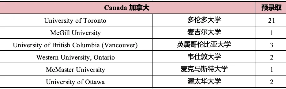 杭州国际高中 | 2026年杭州15所A-level国际高中汇总!杭州英国香港新加坡留学首选 杭州国际高中 | 2026年杭州15所A-level国际高中汇总!杭州英国香港新加坡留学首选