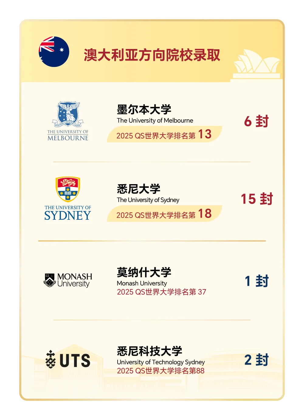 杭州国际高中 | 2026年杭州15所A-level国际高中汇总!杭州英国香港新加坡留学首选 杭州国际高中 | 2026年杭州15所A-level国际高中汇总!杭州英国香港新加坡留学首选