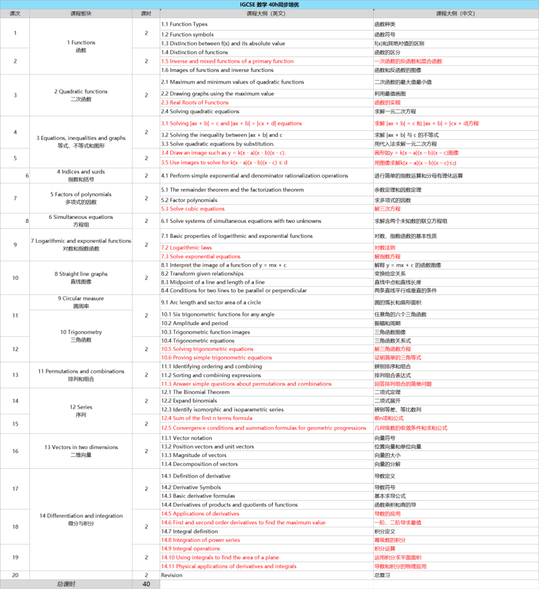 IG数学0606组班中...年前唯一一个IG数学0606的全程班 ,速来! IG数学0606组班中...年前唯一一个IG数学0606的全程班 ,速来!