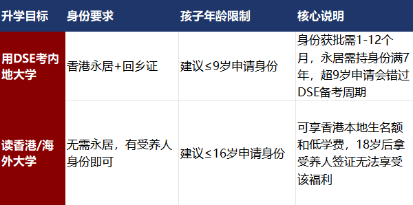 内地港宝来香港读书如何做规划？香港教育制度、香港学校分类、香港身份规划一文全解析！