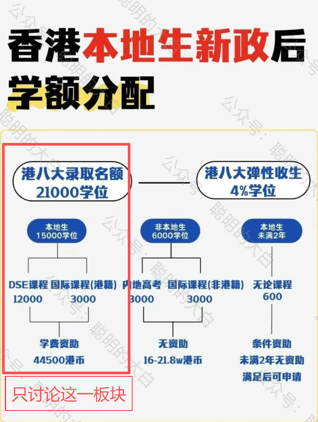 拿了身份选A-level还是DSE?港籍生走这条路不说港五至少港八!