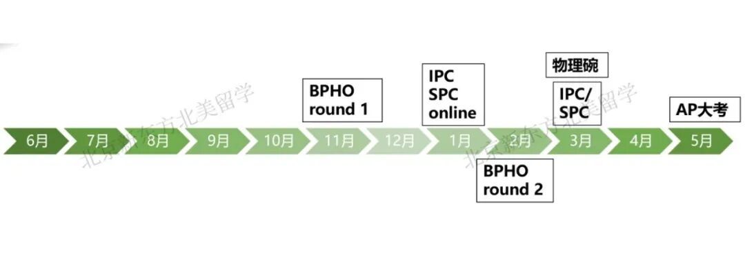 难度与含金量的权衡,一文读懂国际物理竞赛 难度与含金量的权衡,一文读懂国际物理竞赛