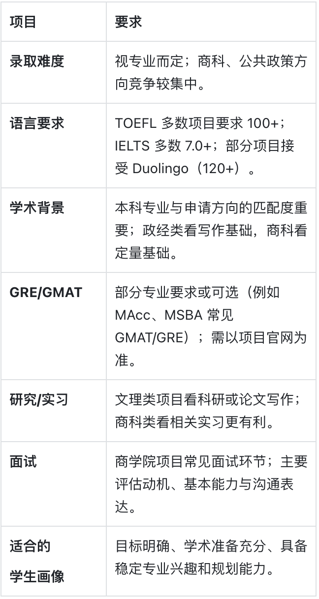 威廉与玛丽学院:美国第二古老的大学 威廉与玛丽学院:美国第二古老的大学
