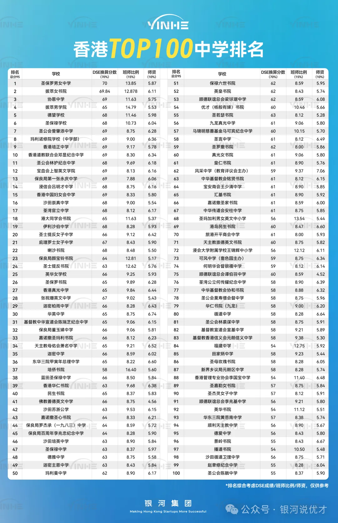 香港中学排名TOP100公布，一文介绍2026年香港插班读书的条件及流程指南