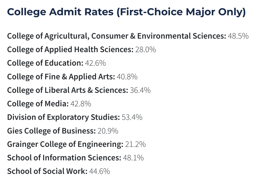 8万人抢3成名额：UIUC已经不是你记忆里的那所保底校了