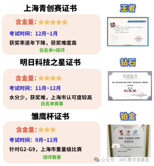 上海三公学校备考需要参加哪些竞赛?盘点三公上岸必备证书,看看自家你家娃拿到了几个! 上海三公学校备考需要参加哪些竞赛?盘点三公上岸必备证书,看看自家你家娃拿到了几个!