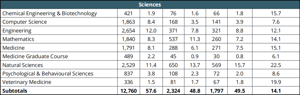 英本必备｜ESAT笔试全解析：2026 Entry考试时间与备考指南