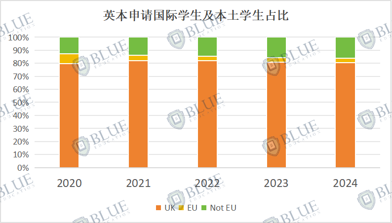牛剑真的有中国学生录取限额吗？