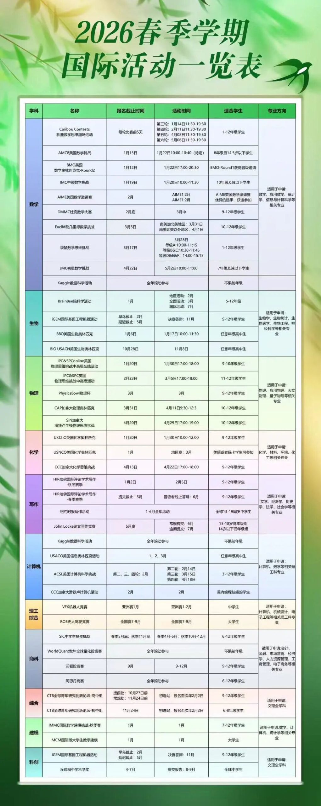 2025-2026年A-Level/雅思/托福等国际考试时间全览,助你精准备考! 2025-2026年A-Level/雅思/托福等国际考试时间全览,助你精准备考!