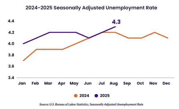 美国留学还有没有价值?这份报告给出了终极答案 美国留学还有没有价值?这份报告给出了终极答案