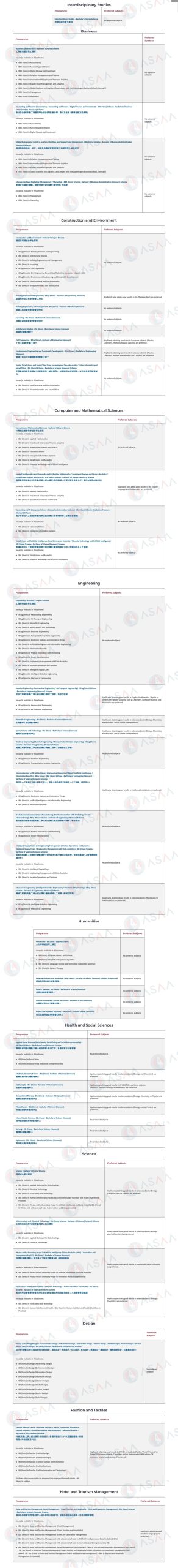 2026Fall香港理工大学本科申请条件汇总!(普高/AP/IB/AL申请要求) 2026Fall香港理工大学本科申请条件汇总!(普高/AP/IB/AL申请要求)