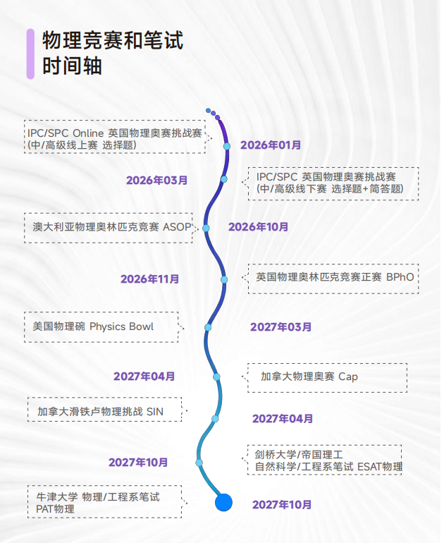 机构物理竞赛直通车!BPHO/物理碗/牛津剑桥笔试(PAT/ESAT物理)一站式辅导! 机构物理竞赛直通车!BPHO/物理碗/牛津剑桥笔试(PAT/ESAT物理)一站式辅导!