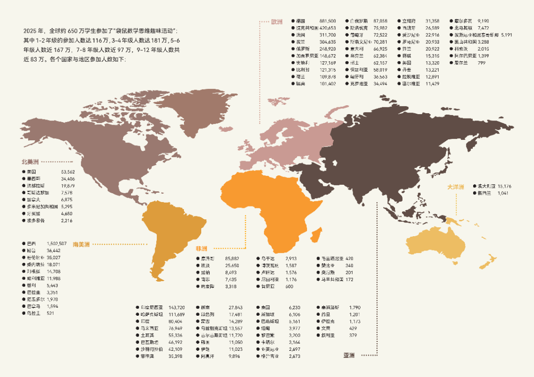 2026袋鼠思维报名启动!全球超600万学子参与! 2026袋鼠思维报名启动!全球超600万学子参与!