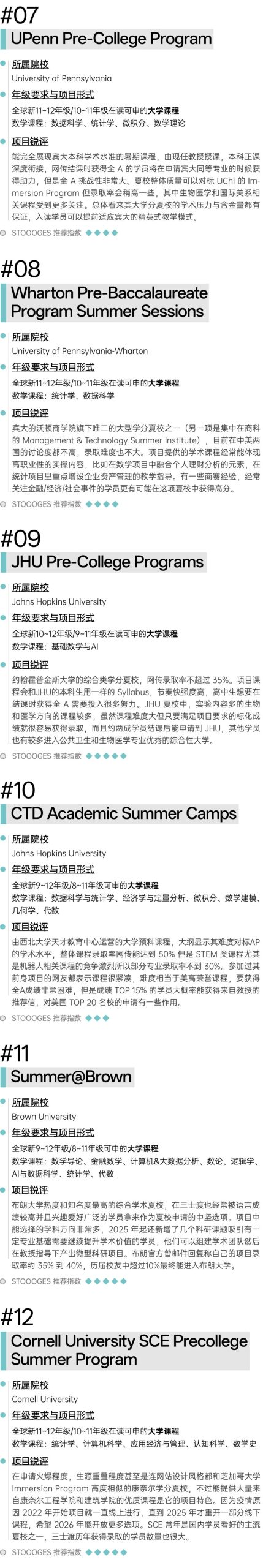 美国顶尖数学夏校含金量排名｜哈耶普斯麻入场券