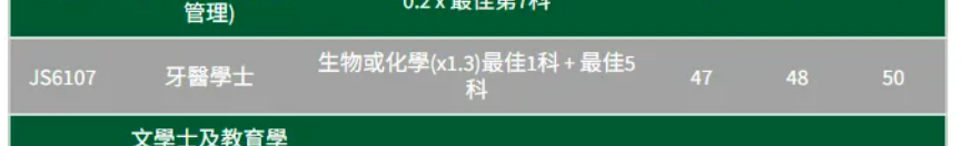 DSE选科+计分规则底层逻辑揭秘!低分捡漏港八大! DSE选科+计分规则底层逻辑揭秘!低分捡漏港八大!