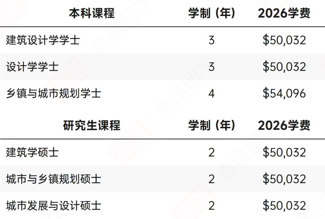 最新！昆士兰大学2026学费+生活费出炉，看看一年要花多少钱~