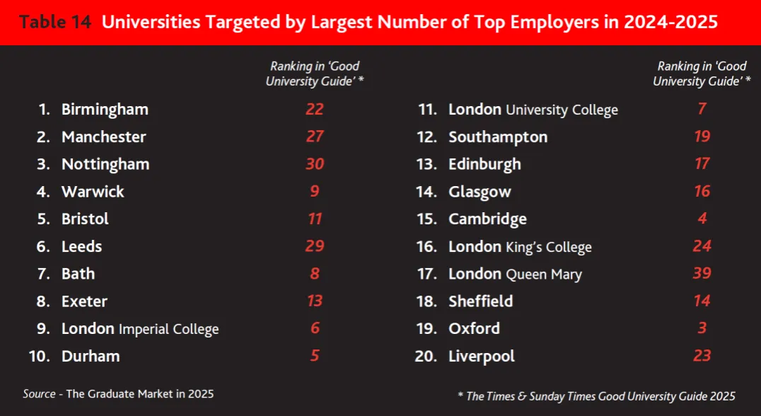 瞒不住了 这才是最适合中产家庭申请的英国大学！
