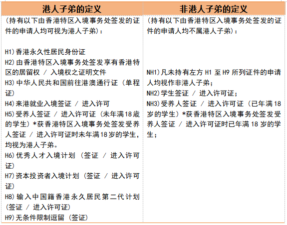 超重磅!2026-2027学年深圳培侨招生报名正式开始!!! 超重磅!2026-2027学年深圳培侨招生报名正式开始!!!