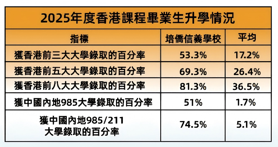 超重磅!2026-2027学年深圳培侨招生报名正式开始!!! 超重磅!2026-2027学年深圳培侨招生报名正式开始!!!