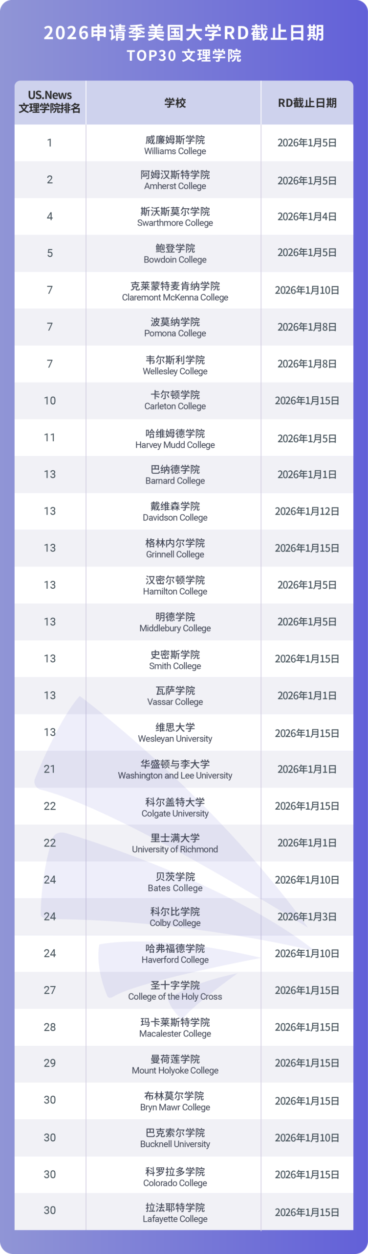RD申请截止倒计时!这些细节千万别忽略 RD申请截止倒计时!这些细节千万别忽略