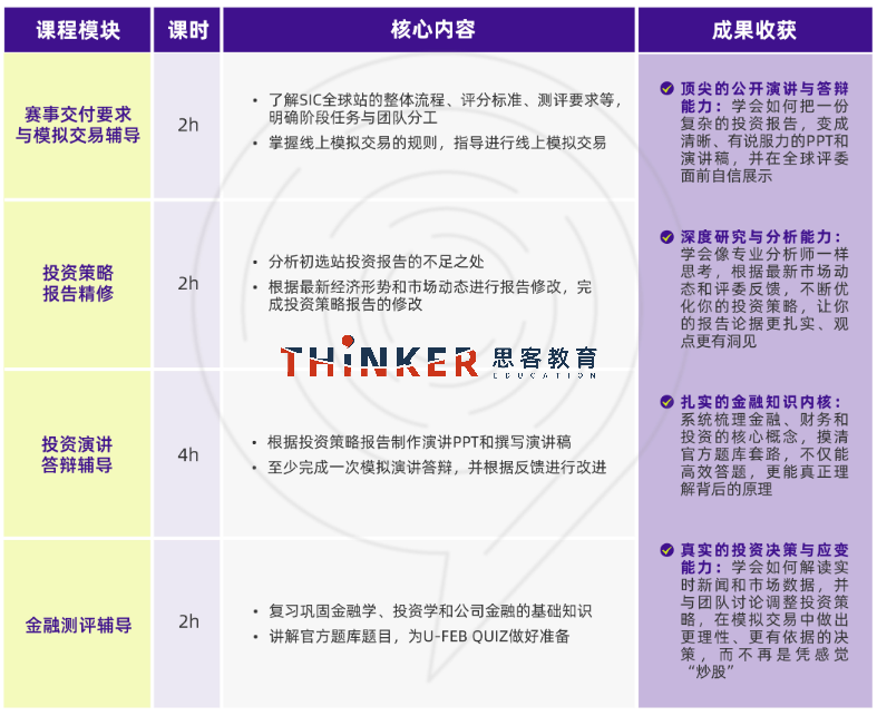 中学生商赛:【SIC春季赛】参赛指南:时间/内容/报名方式+要求/组队安排一次看懂 中学生商赛:【SIC春季赛】参赛指南:时间/内容/报名方式+要求/组队安排一次看懂